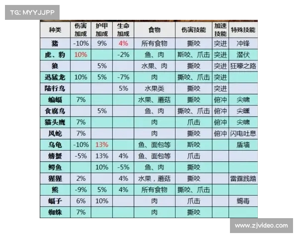 魔兽世界怀旧服种族升级攻略：最快速度提升等级