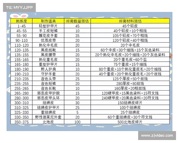 魔兽世界满级赚钱攻略